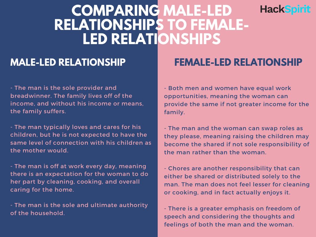 Female Led Relationship What It Means And How To Make It Work Hack